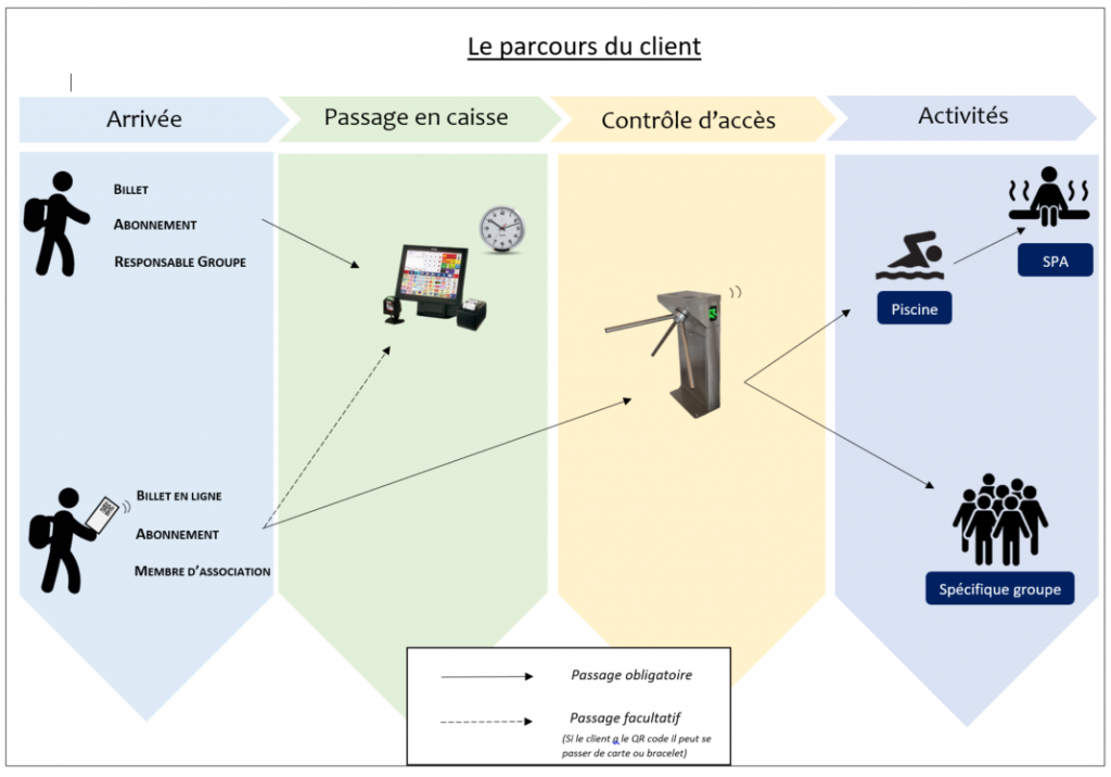 parcours